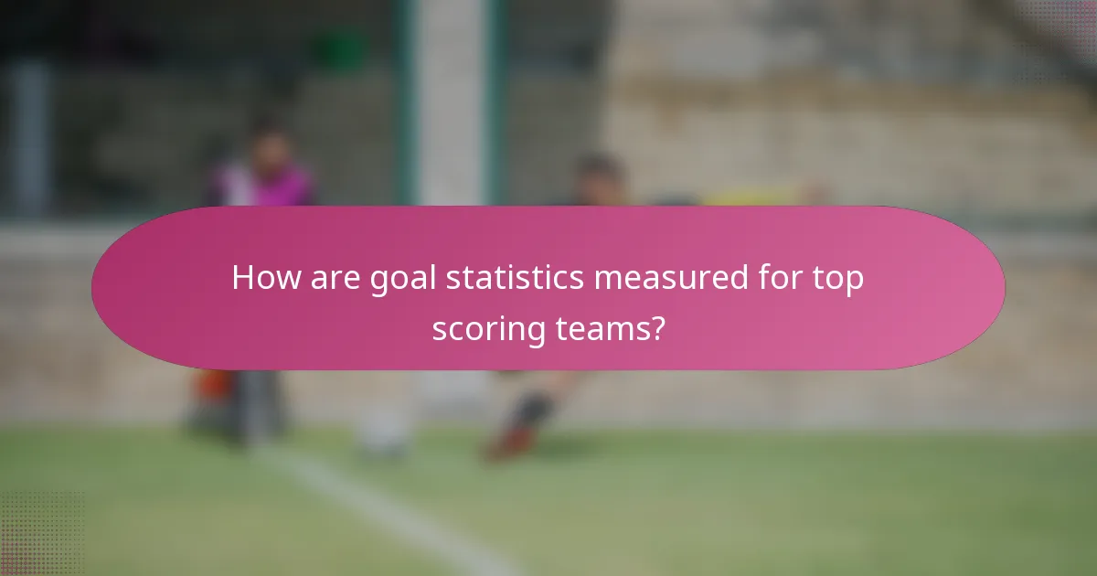 How are goal statistics measured for top scoring teams?