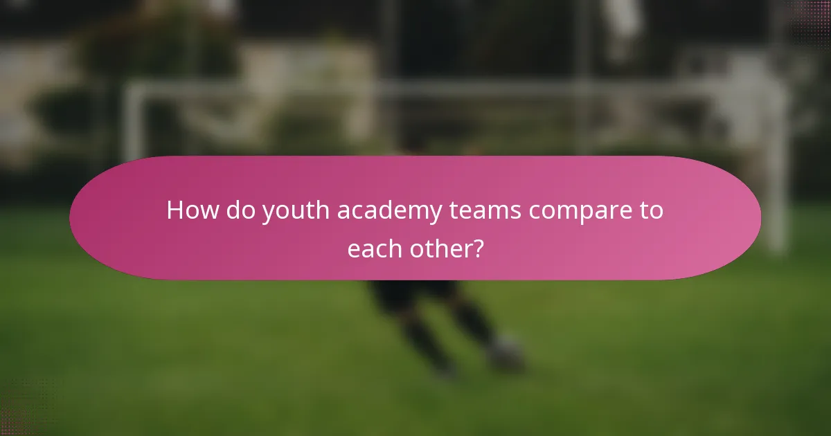 How do youth academy teams compare to each other?