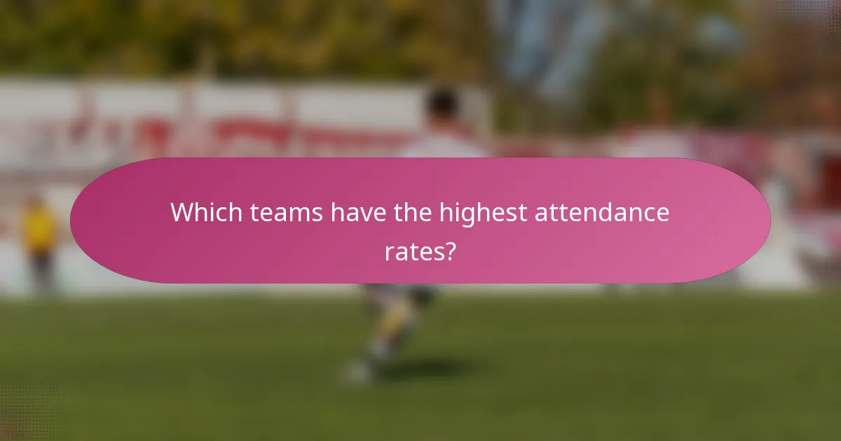 Which teams have the highest attendance rates?